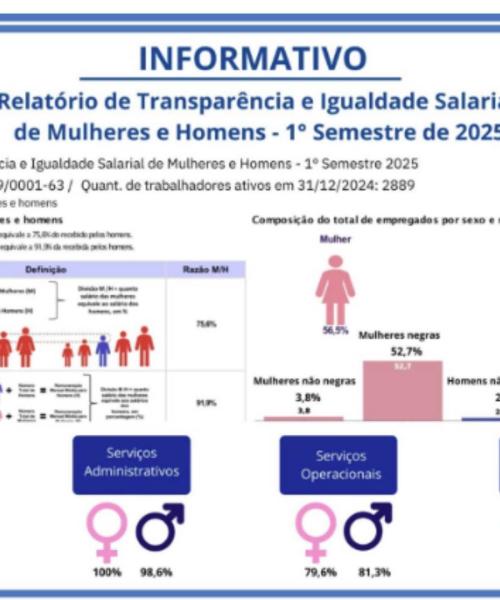 Equiparação Salarial Entre Homens e Mulheres: Compromisso com Justiça e Valorização Profissional